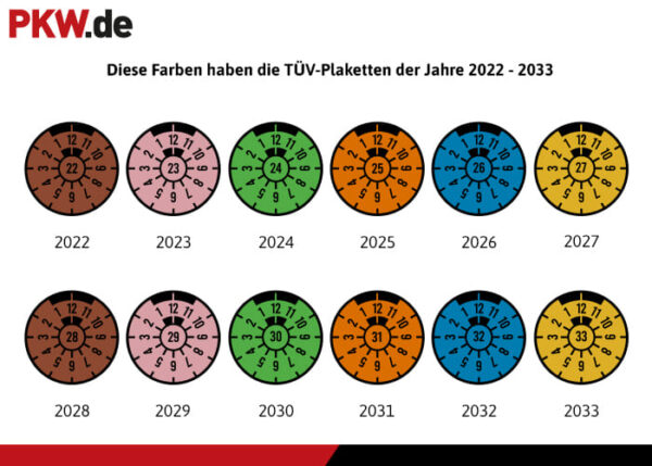 20230224_tuev-plakette-richtig-lesen_c2